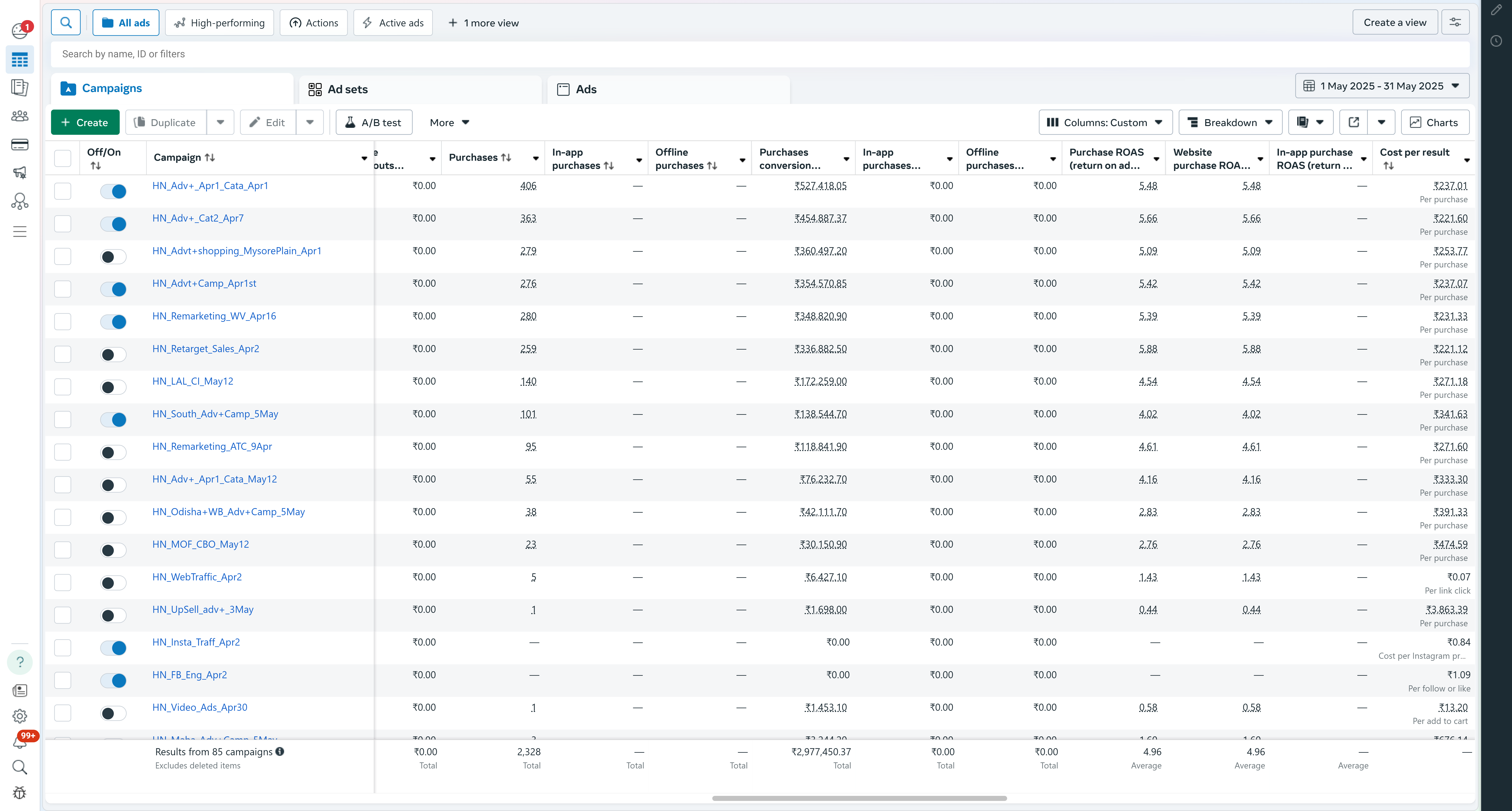 Case Study 3 - Facebook Ads Manager Results